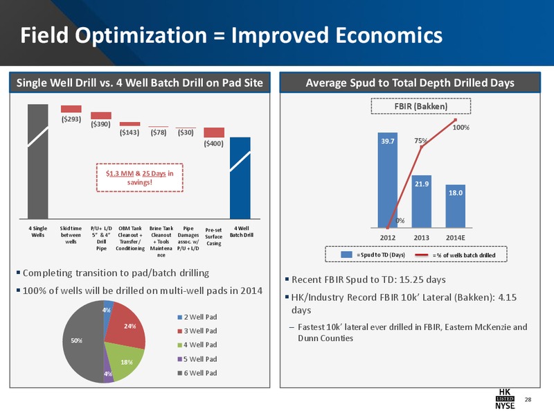 IPPA OGIS NEW YORK CONFERENCE – Halcon Resources Corp – slide 26