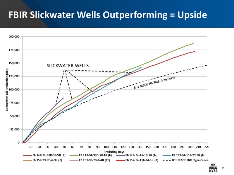 IPPA OGIS NEW YORK CONFERENCE – Halcon Resources Corp – slide 27