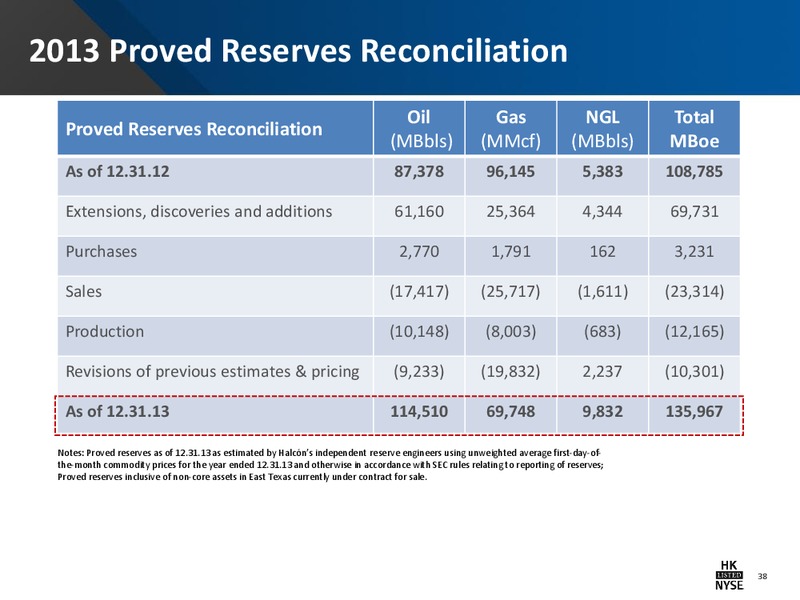 IPPA OGIS NEW YORK CONFERENCE – Halcon Resources Corp – slide 36