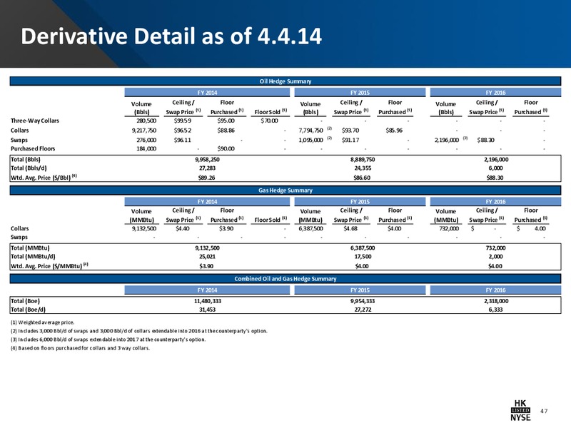 IPPA OGIS NEW YORK CONFERENCE – Halcon Resources Corp – slide 45