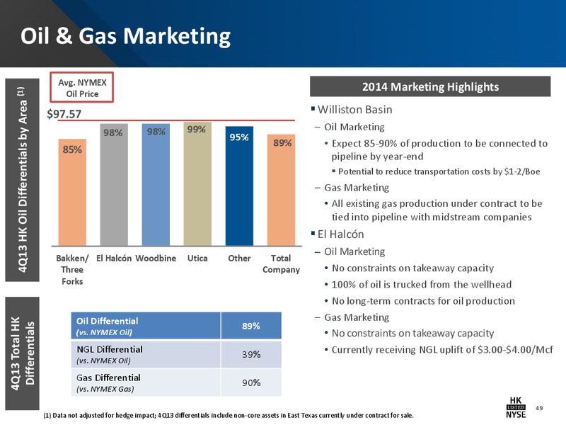 IPPA OGIS NEW YORK CONFERENCE – Halcon Resources Corp – slide 47