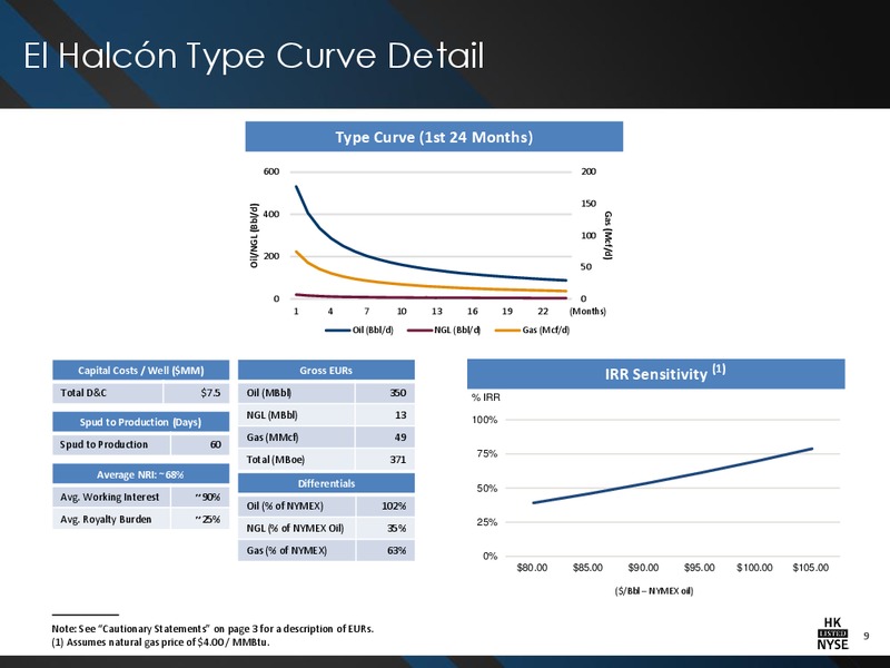 IPAA OGIS NEW YORK CONFERENCE – Halcon Resources Corp – slide 7