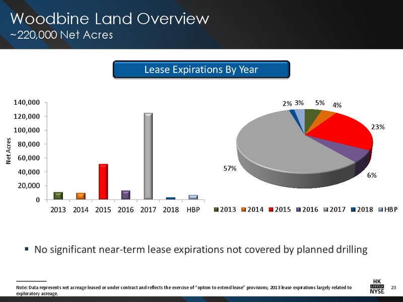 IPAA OGIS NEW YORK CONFERENCE – Halcon Resources Corp – slide 21