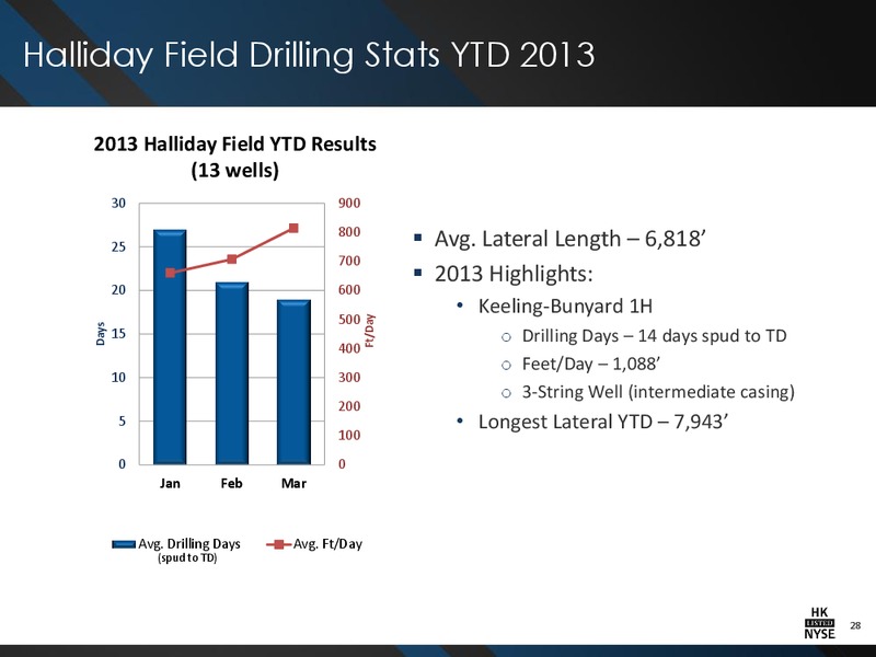 IPAA OGIS NEW YORK CONFERENCE – Halcon Resources Corp – slide 26
