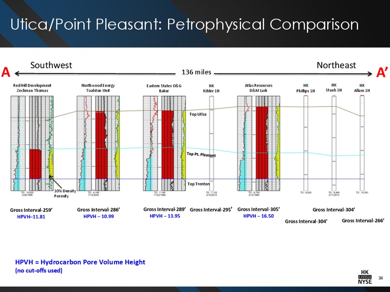 IPAA OGIS NEW YORK CONFERENCE – Halcon Resources Corp – slide 32