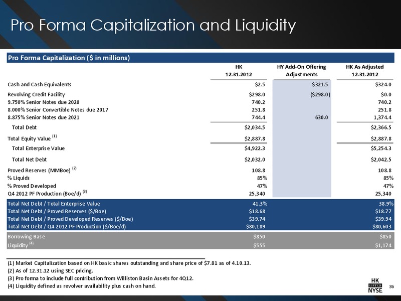 IPAA OGIS NEW YORK CONFERENCE – Halcon Resources Corp – slide 34