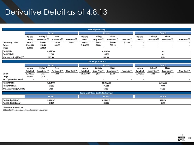 IPAA OGIS NEW YORK CONFERENCE – Halcon Resources Corp – slide 41