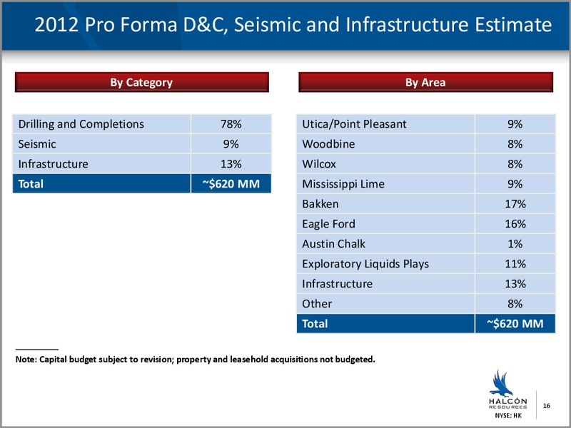 HK TO ACQUIRE GEOI – Halcon Resources Corp – slide 14