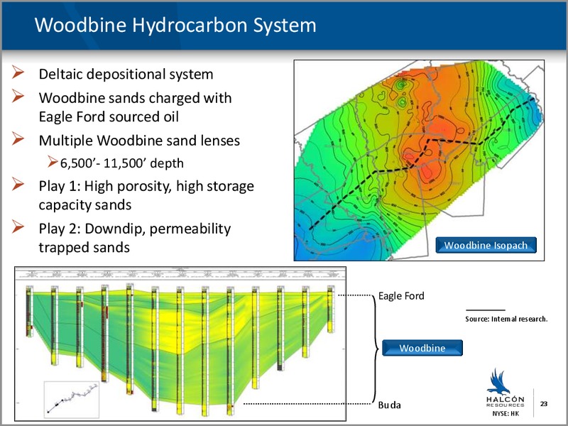 HK TO ACQUIRE GEOI – Halcon Resources Corp – slide 20