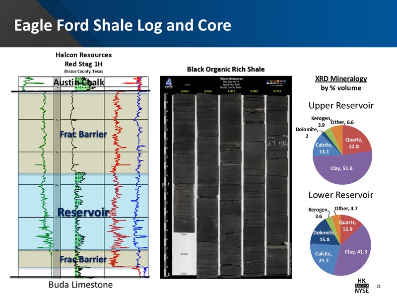Company Presentation – Halcon Resources Corp – slide 19