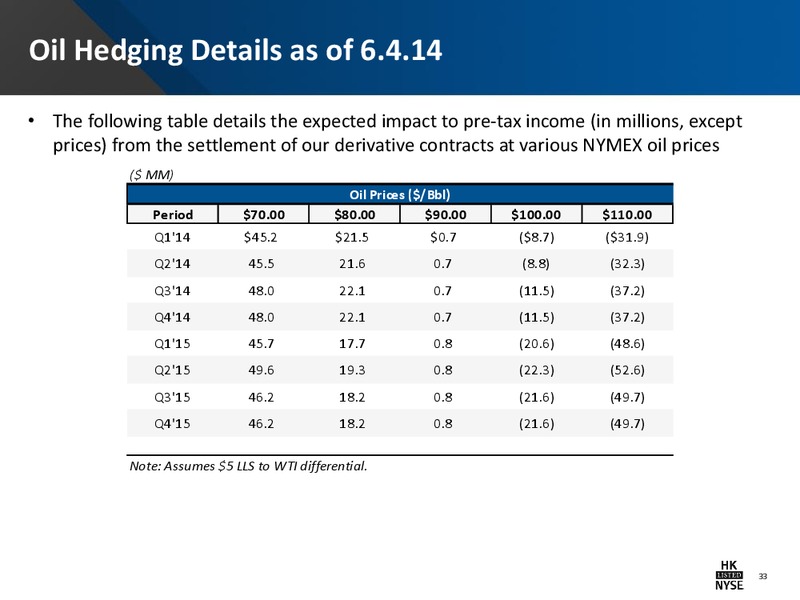 Company Presentation – Halcon Resources Corp – slide 31