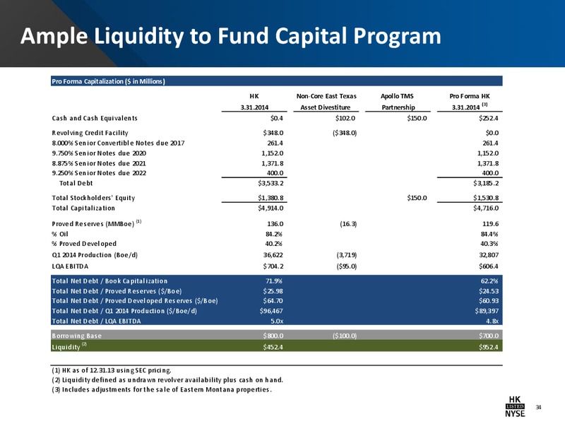 Company Presentation – Halcon Resources Corp – slide 32