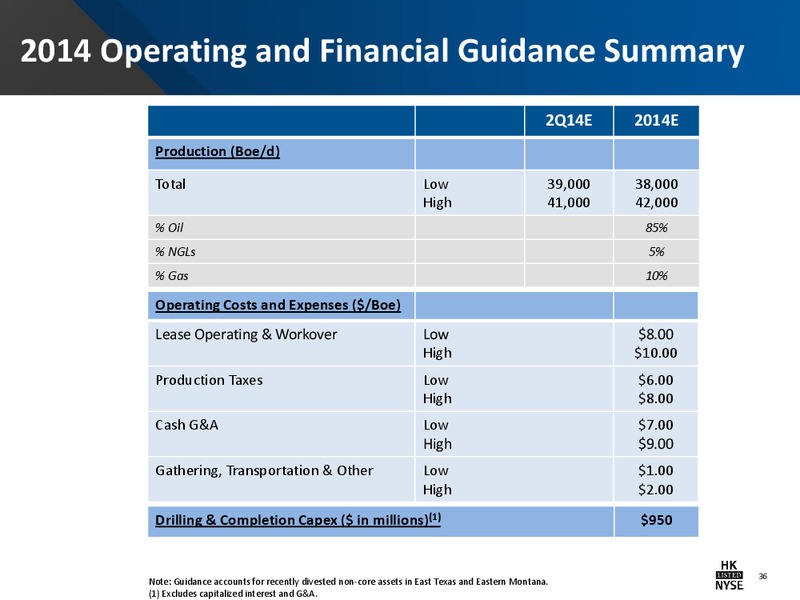 Company Presentation – Halcon Resources Corp – slide 34