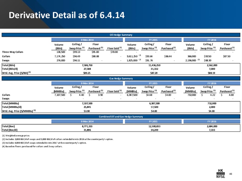 Company Presentation – Halcon Resources Corp – slide 44