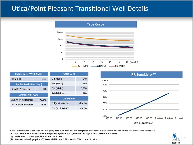 ENERCOMS THE OIL & GAS CONFERENCE – Halcon Resources Corp – slide 8