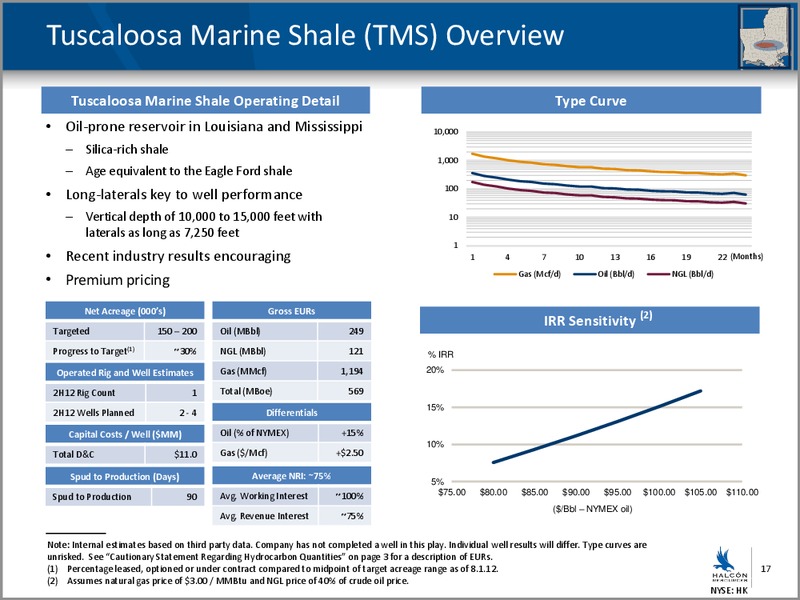 ENERCOMS THE OIL & GAS CONFERENCE – Halcon Resources Corp – slide 15