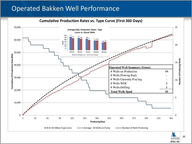 ENERCOMS THE OIL & GAS CONFERENCE – Halcon Resources Corp – slide 20
