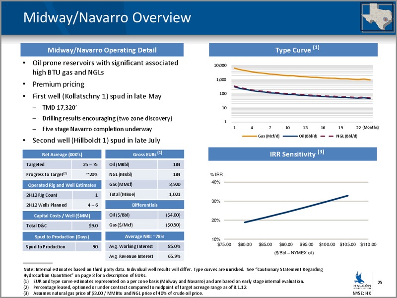 ENERCOMS THE OIL & GAS CONFERENCE – Halcon Resources Corp – slide 23