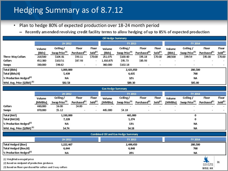 ENERCOMS THE OIL & GAS CONFERENCE – Halcon Resources Corp – slide 29