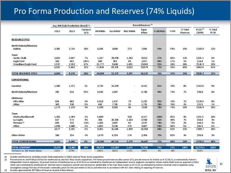 ENERCOMS THE OIL & GAS CONFERENCE – Halcon Resources Corp – slide 33
