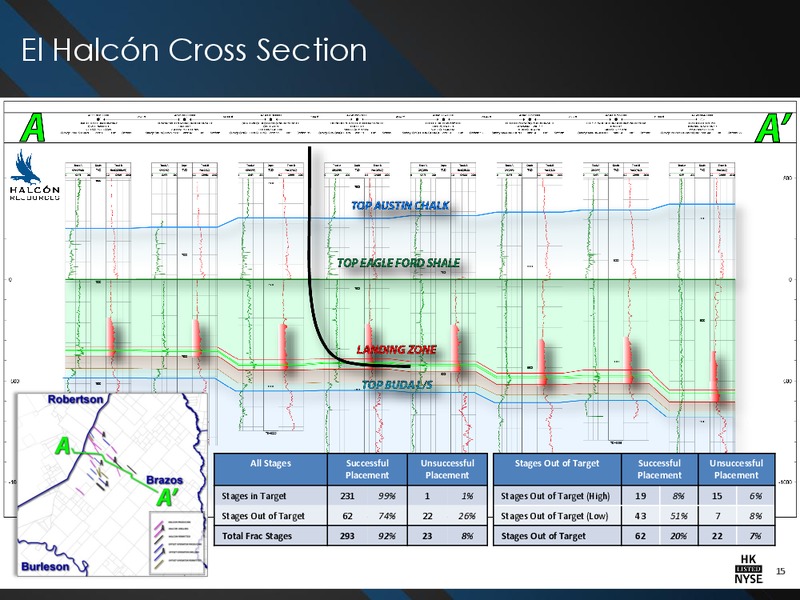 ENERCOMS THE OIL & GAS CONFERENCE – Halcon Resources Corp – slide 13