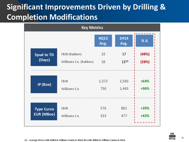 ENERCOM'S THE OIL & GAS CONFERENCE – Halcon Resources Corp – slide 7