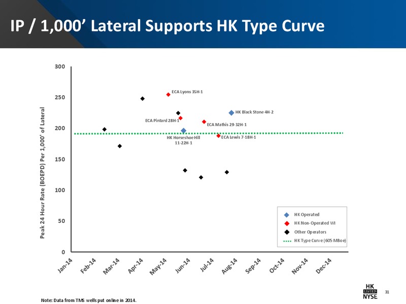 ENERCOM'S THE OIL & GAS CONFERENCE – Halcon Resources Corp – slide 28