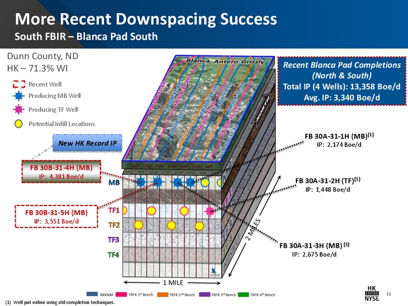 Barclays CEO Energy Power Conference – Halcon Resources Corp – slide 9