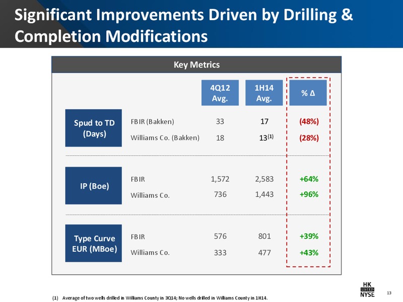 Barclays CEO Energy Power Conference – Halcon Resources Corp – slide 11