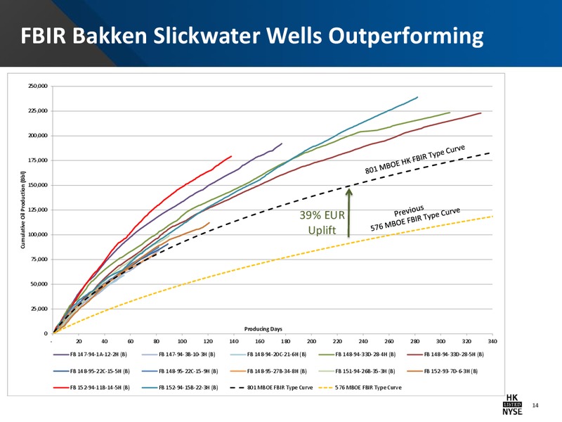 Barclays CEO Energy Power Conference – Halcon Resources Corp – slide 12