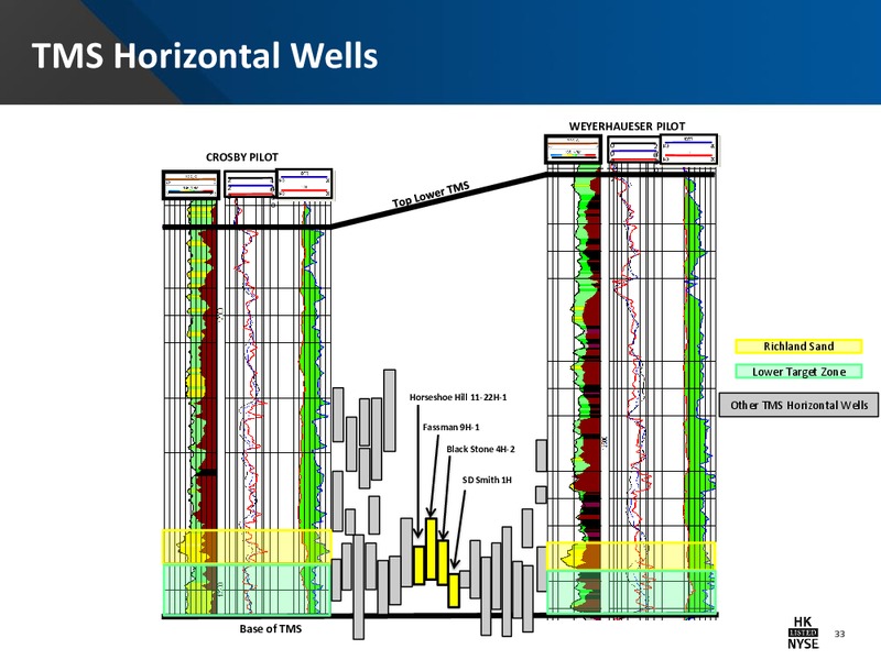 Barclays CEO Energy Power Conference – Halcon Resources Corp – slide 31
