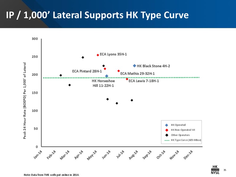 Barclays CEO Energy Power Conference – Halcon Resources Corp – slide 33