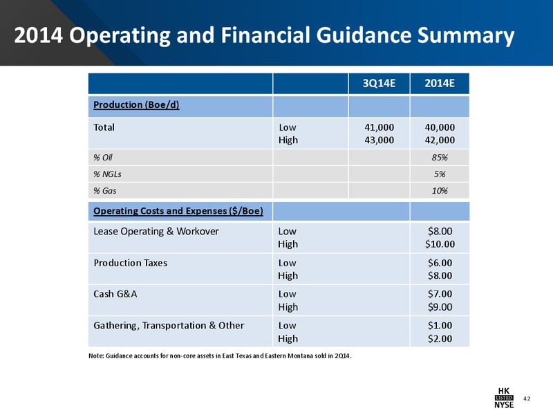 Barclays CEO Energy Power Conference – Halcon Resources Corp – slide 40