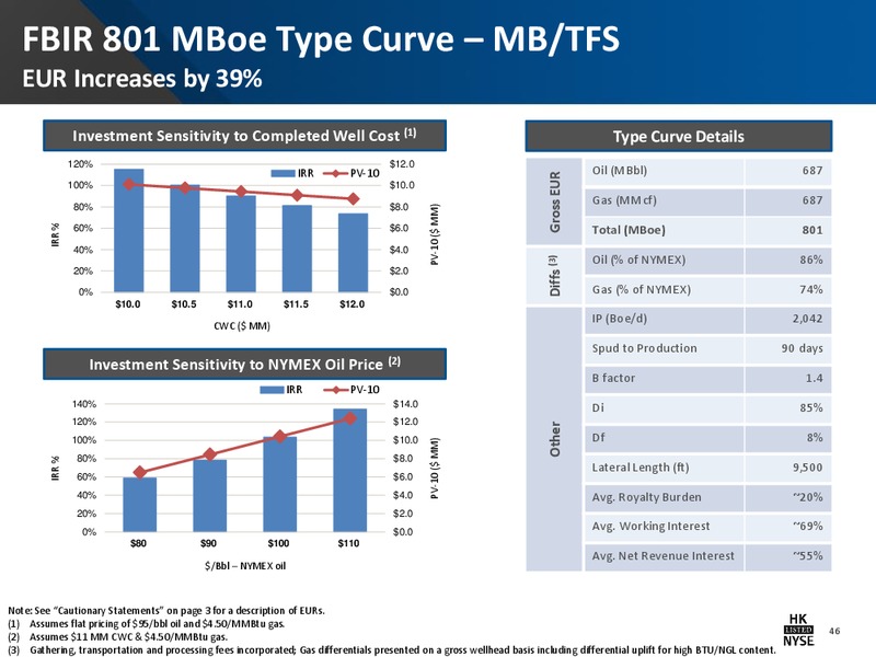 Barclays CEO Energy Power Conference – Halcon Resources Corp – slide 44
