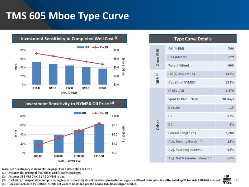 Barclays CEO Energy Power Conference – Halcon Resources Corp – slide 49