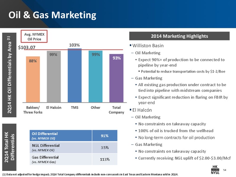 Barclays CEO Energy Power Conference – Halcon Resources Corp – slide 52