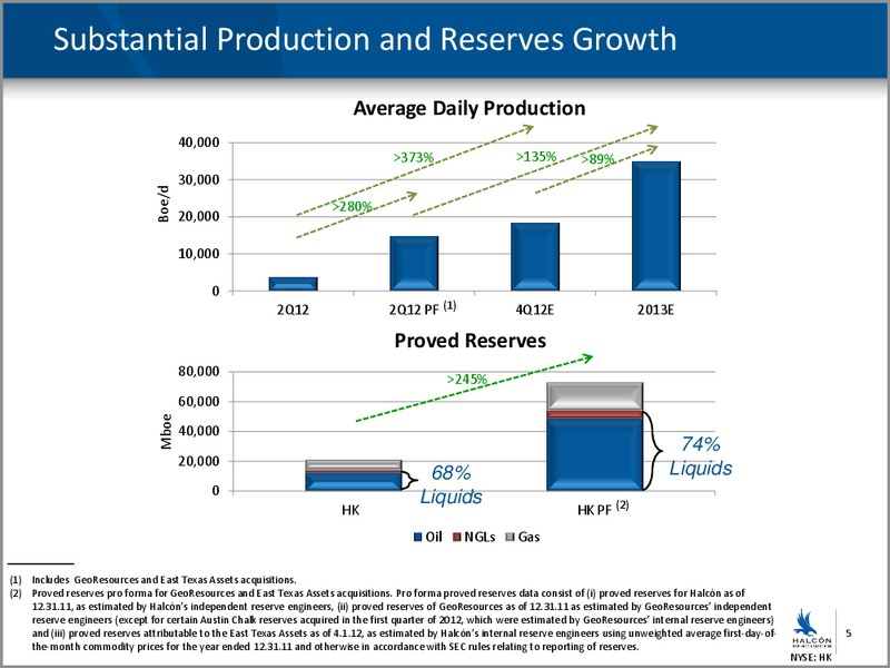 BARCLAYS CEO ENERGY POWER CONFERENCE – Halcon Resources Corp – slide 3