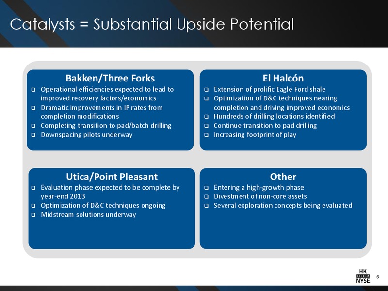 Barclays CEO Energy Power Conference – Halcon Resources Corp – slide 4