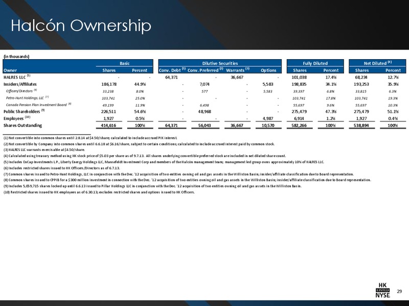 Barclays CEO Energy Power Conference – Halcon Resources Corp – slide 26
