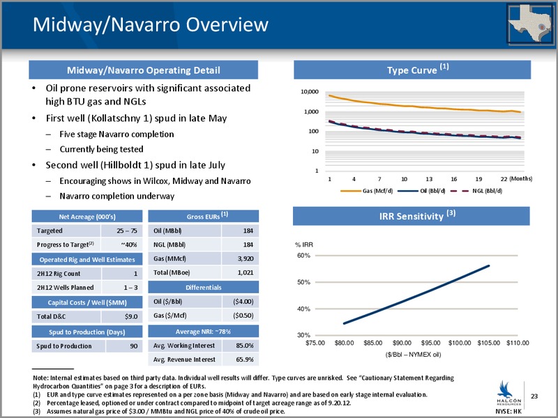 4TH ANNUAL JOHNSON RICE ENERGY CONFERENCE – Halcon Resources Corp – slide 21