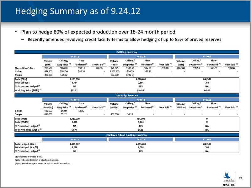 4TH ANNUAL JOHNSON RICE ENERGY CONFERENCE – Halcon Resources Corp – slide 30