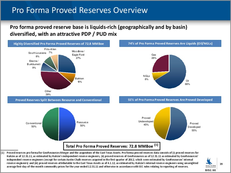 4TH ANNUAL JOHNSON RICE ENERGY CONFERENCE – Halcon Resources Corp – slide 36
