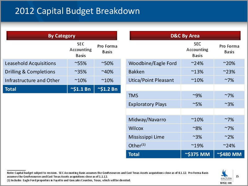 HALCON TO ACQUIRE WILLISTON BASIN ASSETS – Halcon Resources Corp – slide 13