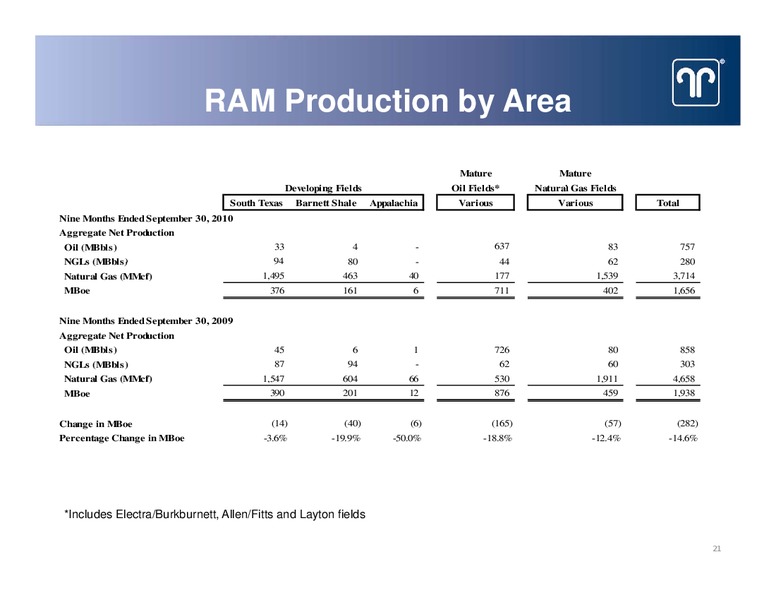 THIRD QUARTER EARNINGS CONFERENCE CALL – Halcon Resources Corp – slide 20