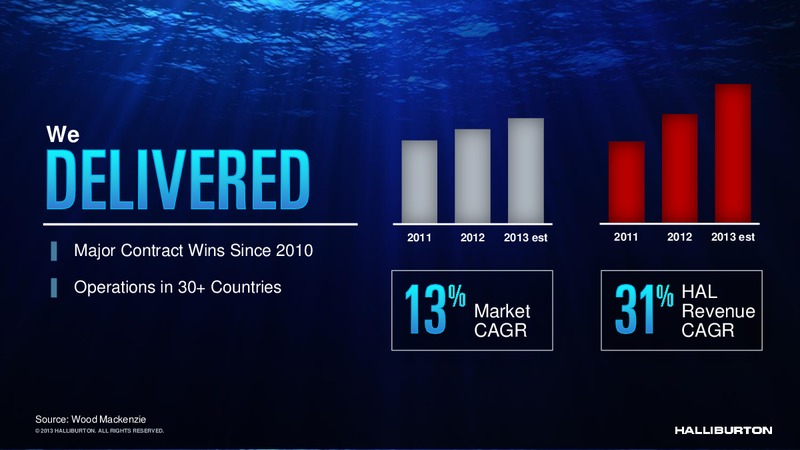 ANALYST DAY 2013 – Halliburton – slide 4