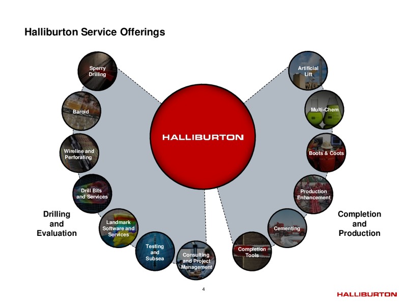 Q2 2014 – Halliburton – slide 3