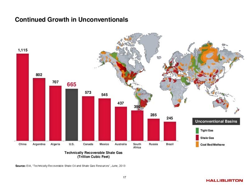 Q2 2014 – Halliburton – slide 16