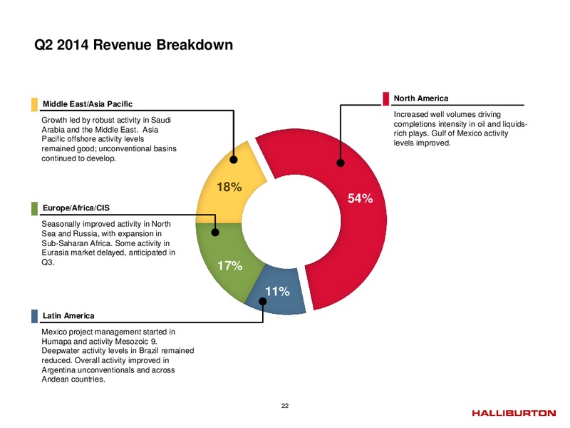 Q2 2014 – Halliburton – slide 21