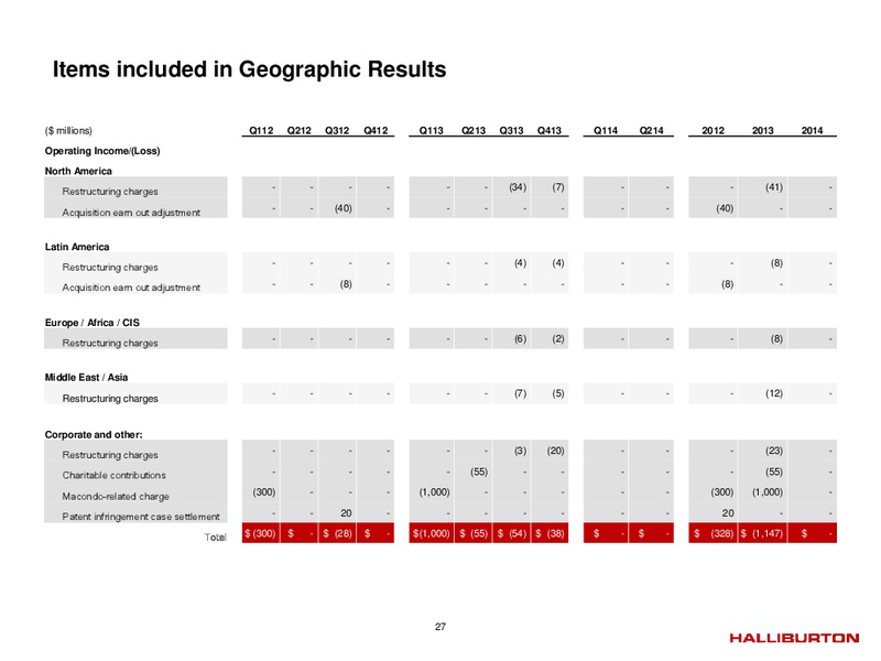 Q2 2014 – Halliburton – slide 26