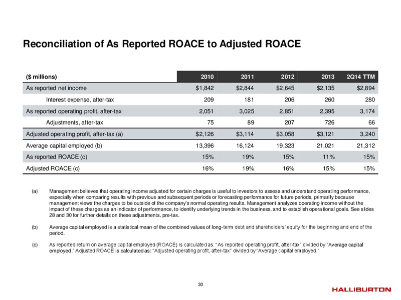 Q2 2014 – Halliburton – slide 29
